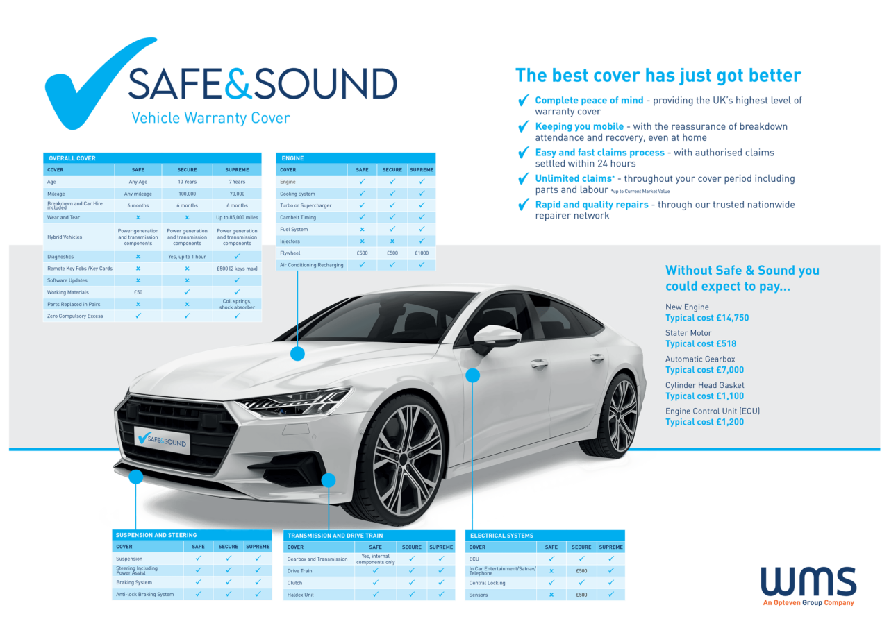 Warranties David James Used Cars